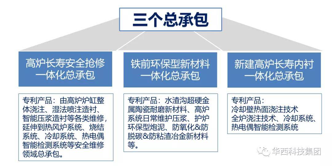 承載新使命，砥礪新征程！華西科技2021年春節(jié)經(jīng)營(yíng)管理會(huì)議圓滿召開——聚焦新材料技術(shù)推廣服務(wù)，擘畫高質(zhì)量發(fā)展藍(lán)圖