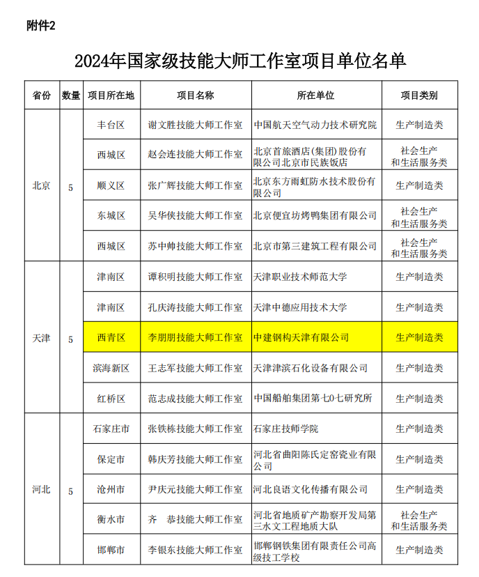 喜報(bào) | 最新國(guó)家級(jí)榜單發(fā)布，西青+1 新材料技術(shù)推廣服務(wù)領(lǐng)航新篇