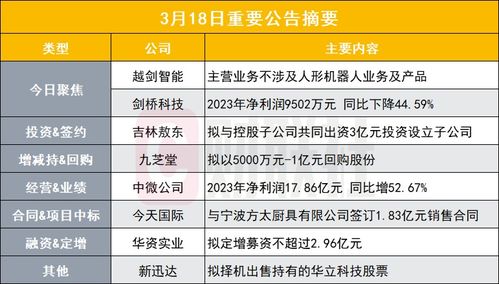 概念熱潮中的冷靜思考 智能制造股的風(fēng)險(xiǎn)提示與產(chǎn)業(yè)觀察