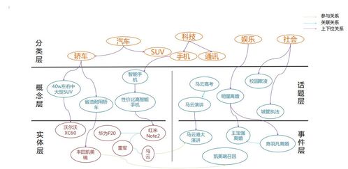 興趣點圖譜 數(shù)字內(nèi)容制作的導(dǎo)航儀與創(chuàng)意引擎