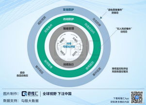 安博通 科創(chuàng)板網(wǎng)絡(luò)安全領(lǐng)軍者，賦能數(shù)字內(nèi)容安全新生態(tài)