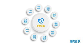 康心聯(lián)盟 以全方位醫(yī)療保障為核心的健康共同體崛起之路